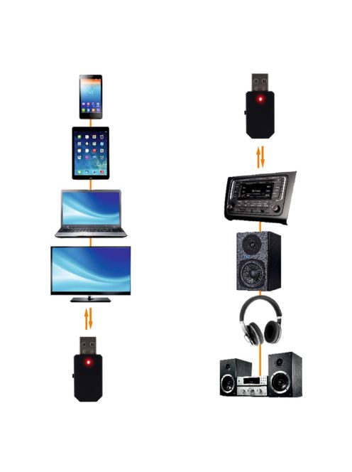 SAL BTRC 30 vezeték nélküli BT adapter, adó és vevő, AUX I/O